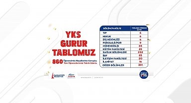 Sancaktepe Gençlik Merkezleri'nde eğitim alan 860 öğrenci üniversiteye yerleşti