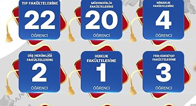 SANKO Okulları'nın YKS başarısı