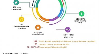 TİGAD Iğdır Çalıştayı'nın medya yansıması dikkat çekti
