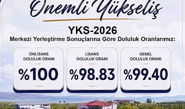 Van YYÜ'de kontenjanlar doldu: 4 bin 392 öğrenci yerleşti