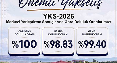 Van YYÜ'de kontenjanlar doldu: 4 bin 392 öğrenci yerleşti