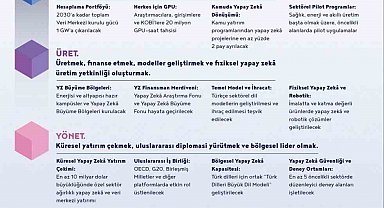 Yapay zekada 1 trilyon liralık ekonomik değer hedefi
