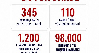 Bakan Gürlek: "98 bin internet sitesine erişimin engellenmesi yönünde karar alındı"