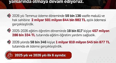 Bakan Işıkhan: "Hayata geçirdiğimiz düzenlemelerimizle kahraman gazilerimizin yanında olmaya devam edeceğiz"
