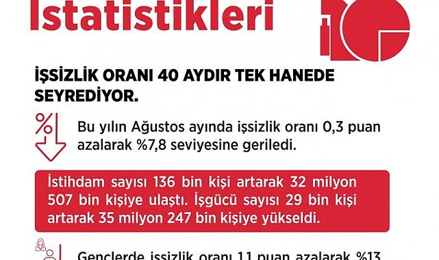 Bakan Işıkhan: "Hedefimiz, 2027-2029 döneminde ülkemizde yaklaşık 2,1 milyon ilave istihdam oluşturmak"