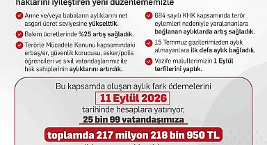 Bakan Işıkhan: "Şehit yakınları ve gazilere yönelik düzenlemeler kapsamında 25 bin 99 vatandaşa 217,2 milyon lira ödeme yapılacak"