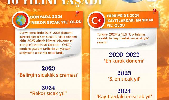 Bakan Kurum: "İklim değişikliği ile mücadele bugün artık bir zorunluluk"