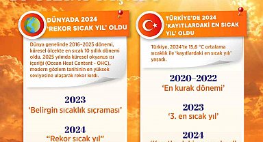 Bakan Kurum: "İklim değişikliği ile mücadele bugün artık bir zorunluluk"