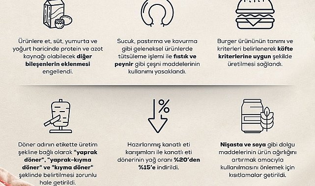 Bakan Yumaklı: "Ürün ağırlığını artırmak için etin içine soya ve nişasta katılması gibi uygulamalara son veriyoruz"