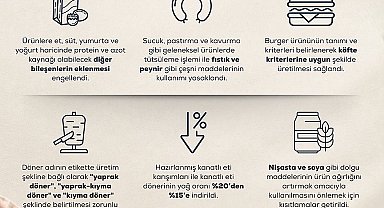 Bakan Yumaklı: "Ürün ağırlığını artırmak için etin içine soya ve nişasta katılması gibi uygulamalara son veriyoruz"