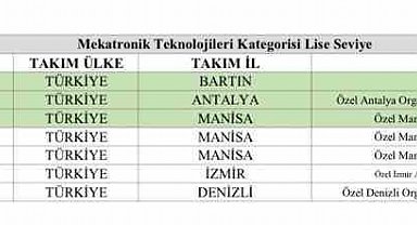 Bartınlı öğrenciler, TEKNOFEST 2026' da Türkiye birincisi oldu