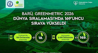 BARÜ, GreenMetric 2026 Dünya Sıralaması'nda 169'uncu sıraya yükseldi