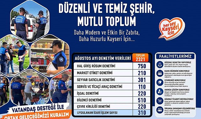 Büyükşehir Zabıta'dan ağustos ayında 2 bin 321 denetim