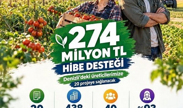 Denizli tarımına 274 milyonluk hibe desteği