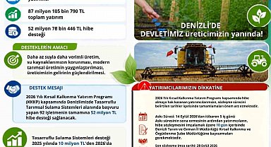 Denizli'ye tasarruflu tarımsal sulama sistemleri için 52 milyonluk hibe desteği
