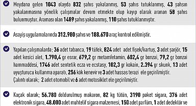 Elazığ'da asayiş uygulamaları: Bin 489 şahıs yakalandı
