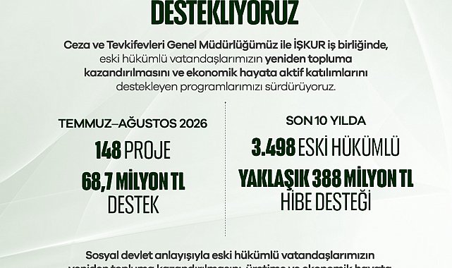 Eski hükümlülere 2 ayda 68,7 milyon lira hibe desteği
