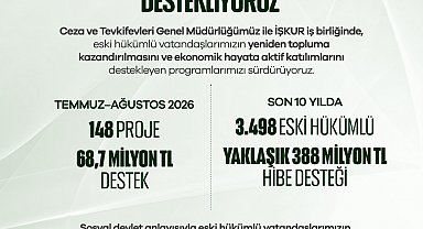 Eski hükümlülere 2 ayda 68,7 milyon lira hibe desteği