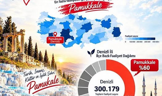 Pamukkale İlçe Müftülüğü Türkiye genelinde 1. sırada