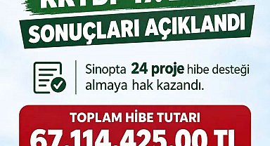 Sinop'ta kırsal kalkınmaya 67 milyon liralık hibe desteği
