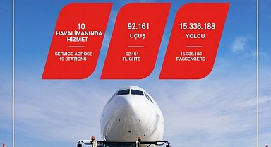 TGS Yer Hizmetleri, Ağustos ayında uçuş ve yolcu rekoru kırdı