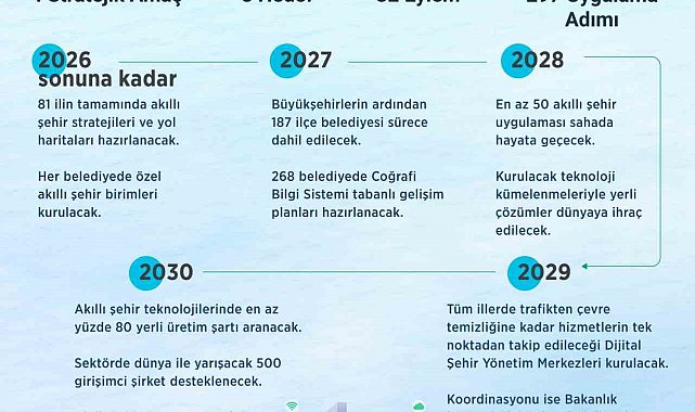 Trafikten çevre temizliğine kadar hizmetler tek noktadan takip edilecek