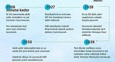 Trafikten çevre temizliğine kadar hizmetler tek noktadan takip edilecek