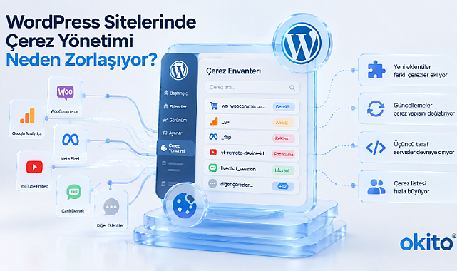 WordPress Sitelerinde Çerez Yönetimi Neden Zorlaşıyor?