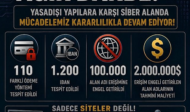 Yasa dışı bahis sitelerine operasyon: 98 bin siteye erişim engeli
