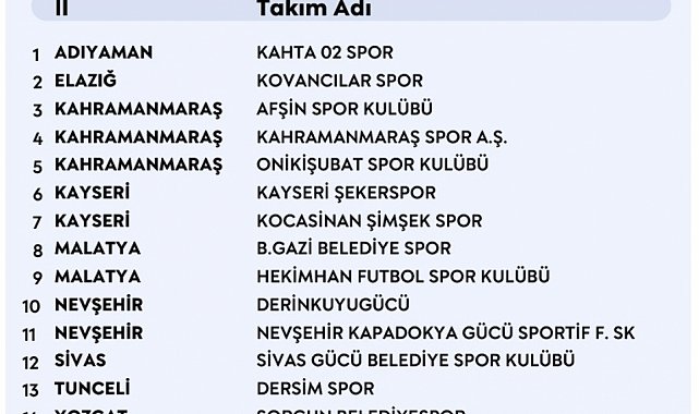 2026-2027 Sezonu PGL grupları belli oldu