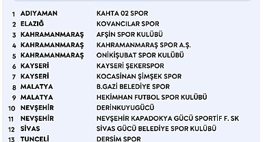 2026-2027 Sezonu PGL grupları belli oldu