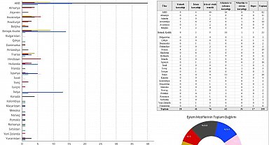 2026'nın ilk yarısında küresel aşırı sağ raporu: 30 ülkede 255 vaka