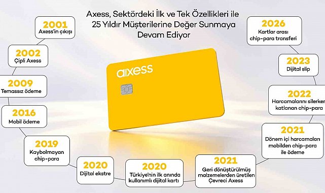 Axess 25'inci yaşını kutluyor