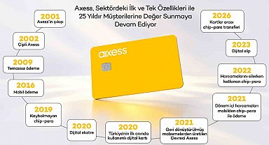 Axess 25'inci yaşını kutluyor
