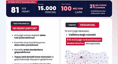 Bakan Çiftçi: "Bakanlığımız bünyesinde 112 Acil Çağrı ve Koordinasyon Genel Müdürlüğü kuruldu"