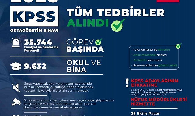 Bakan Çiftçi: "Emniyetimizden 32 bin 601, Jandarmamızdan 3 bin 143 personelimiz sınav güvenliği için görev yapacak"