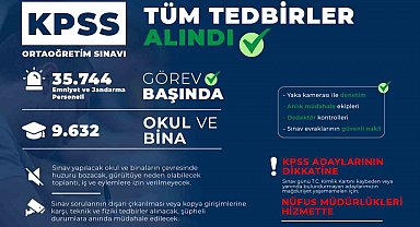 Bakan Çiftçi: "Emniyetimizden 32 bin 601, Jandarmamızdan 3 bin 143 personelimiz sınav güvenliği için görev yapacak"