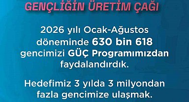 Bakan Işıkhan: "Bugüne kadar 630 bin 618 gencimiz programımızdan faydalandı"