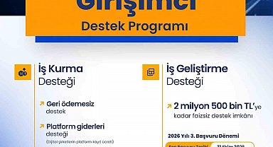 Bakan Kacır: "İş Kurma Desteği kapsamında bugüne kadar 31 bin 250 işletmeye 645 milyon lira katkı sağladık"