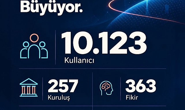 Bakan Memişoğlu: "300'den fazla tesis ve binlerce cihaz altyapısıyla büyüyen dev bir ekosistemimiz var"