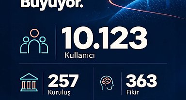 Bakan Memişoğlu: "300'den fazla tesis ve binlerce cihaz altyapısıyla büyüyen dev bir ekosistemimiz var"