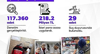 Bakan Yumaklı: "Uygunsuzluk tespit edilen işletmelere; 218.2 milyon lira idari para cezası uygulandı"