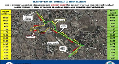 Bilim ve teknoloji şöleni başlıyor: 8. BİLİMFEST Kayseri kapılarını açıyor
