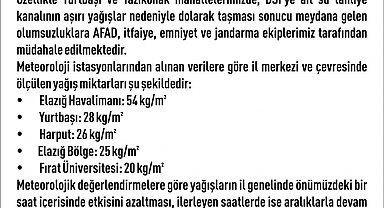 Elazığ'da etkili olan yağışın ardından 30 noktada su baskını yaşandı