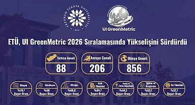 ETÜ, UI GreenMetric 2026 sıralamasında yükselişini sürdürdü