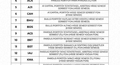 İletişim Başkanlığı 17 yatırım fonuna ait ödemelerin başladığını duyurdu