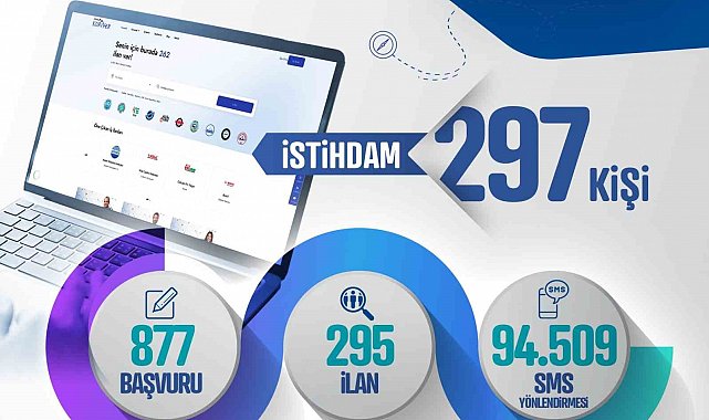 Kayseri Kariyer Merkezi, Eylül'de 297 vatandaşı işle buluşturdu