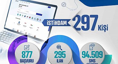 Kayseri Kariyer Merkezi, Eylül'de 297 vatandaşı işle buluşturdu