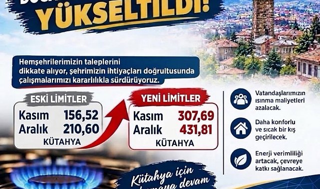 Kütahya'da doğal gaz kullanım limitleri artırıldı