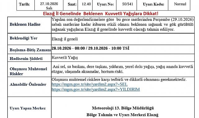 Meteorolojiden Elazığ için kuvvetli yağış uyarısı